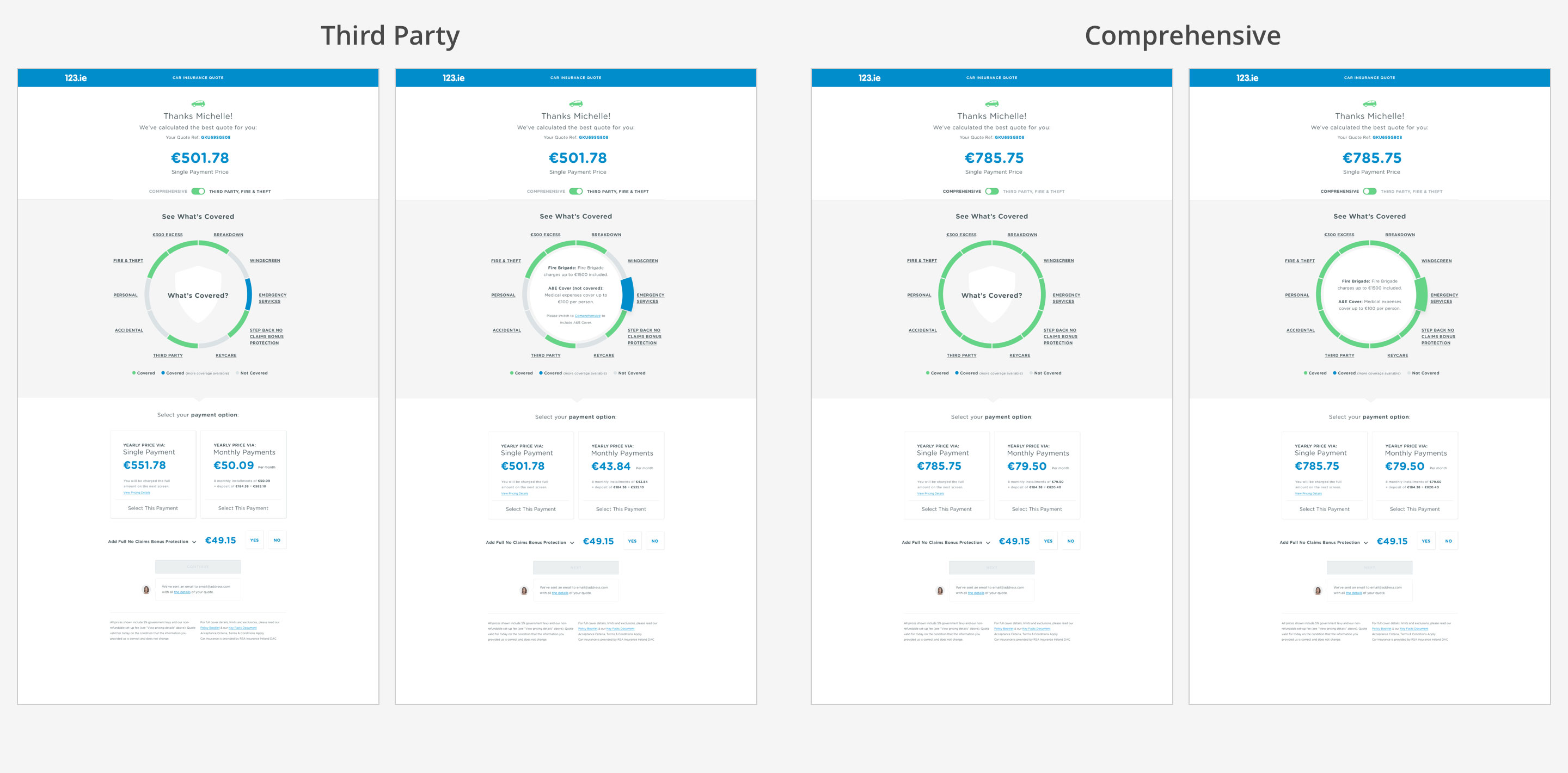 Third party vs Comprehensive insurance designs