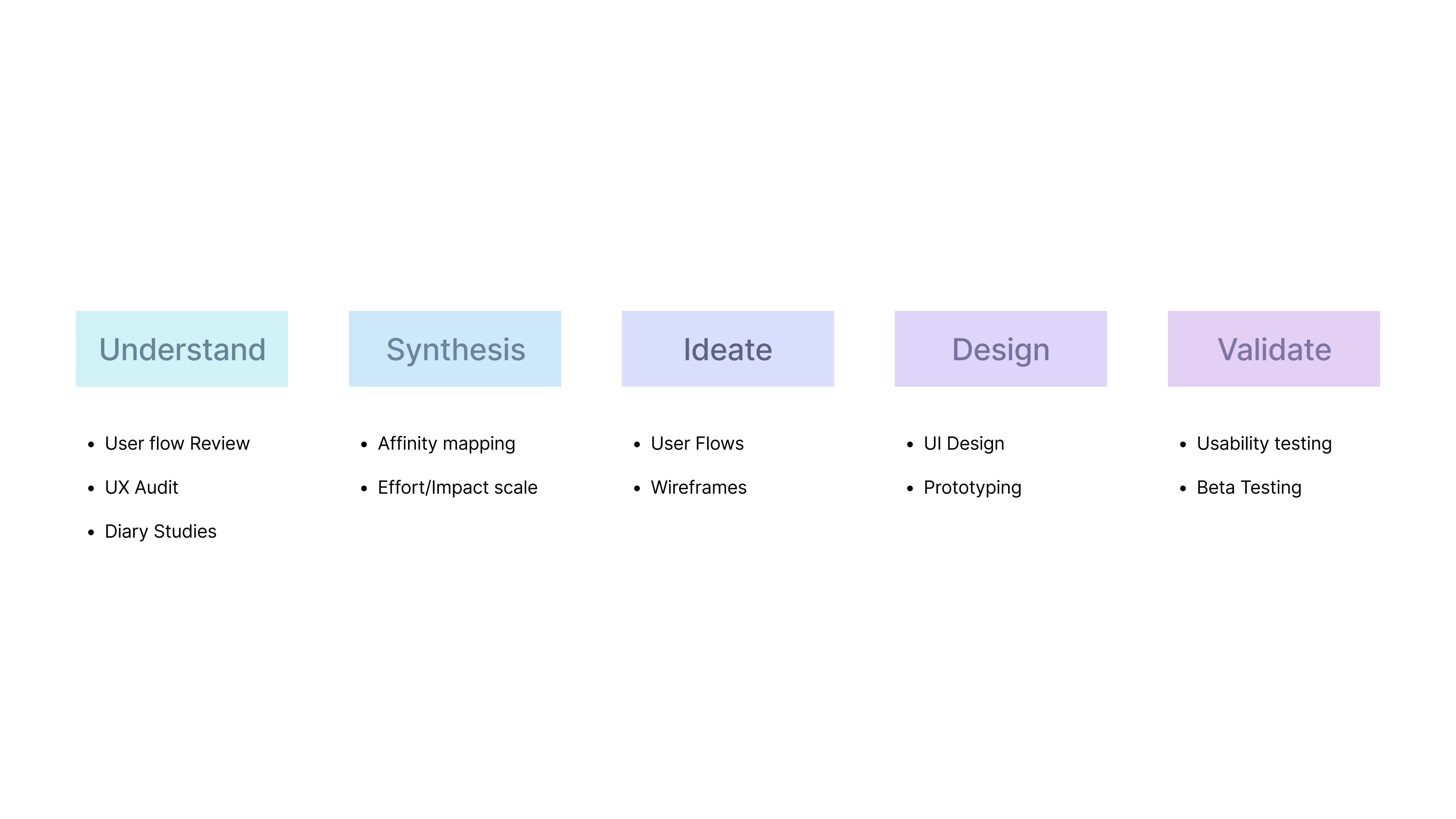 Desktop design with and without dates