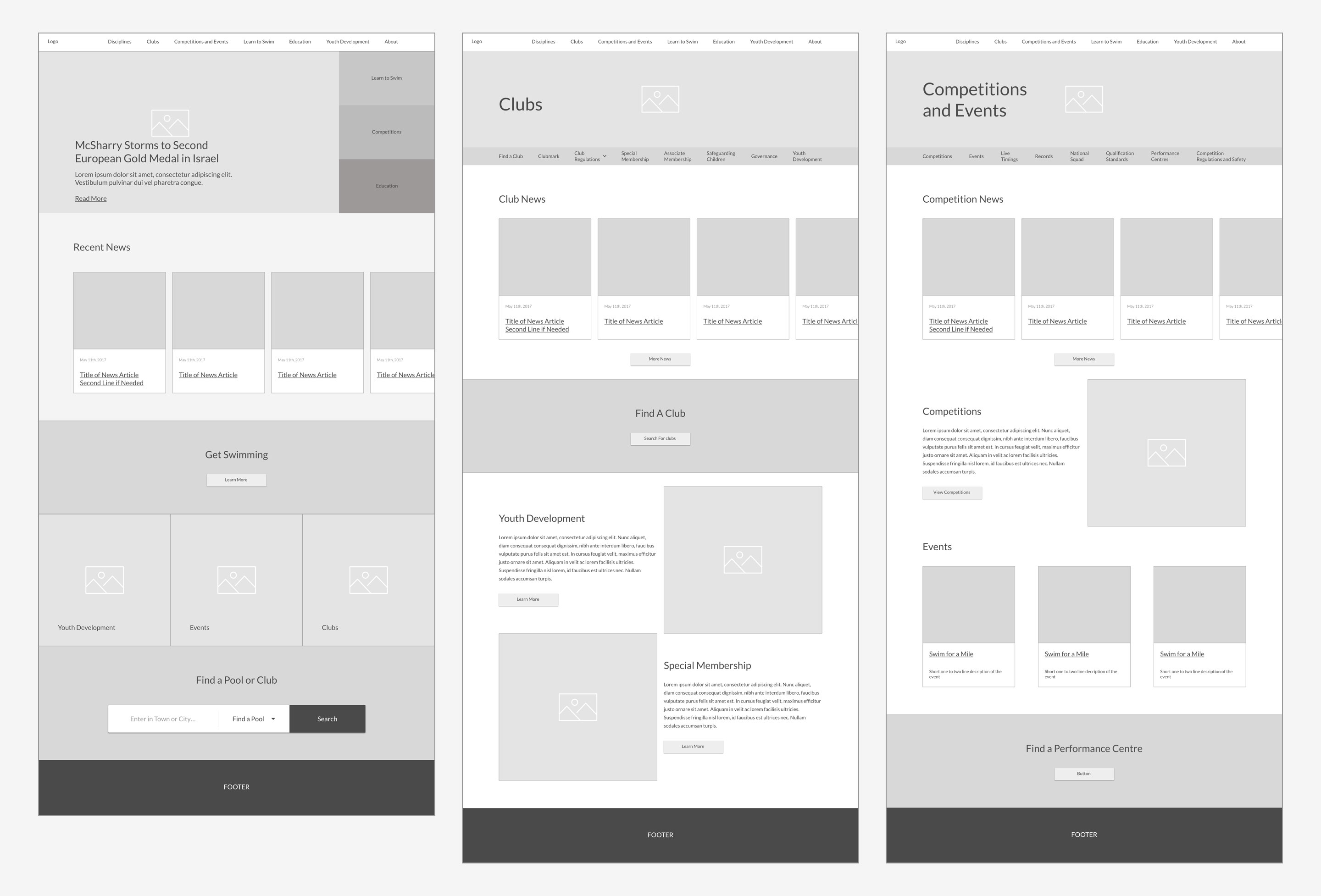 Swim Ireland desktop wireframes