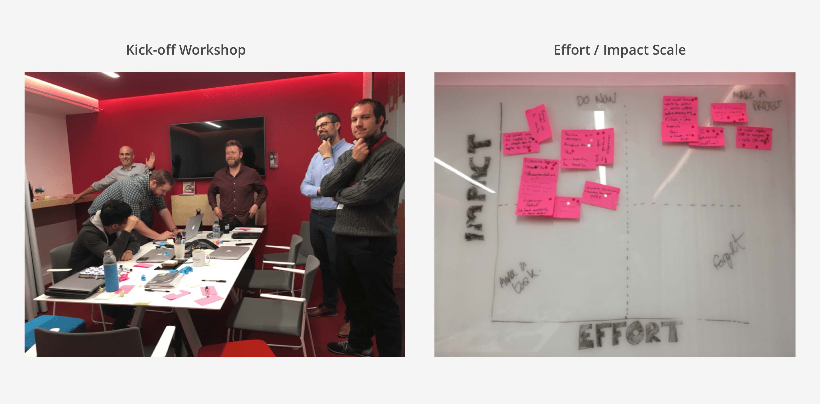 Kick off workshop and effort impact scale
